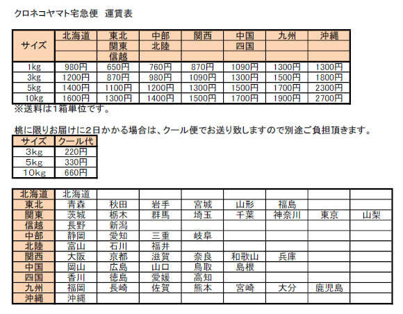 運賃表